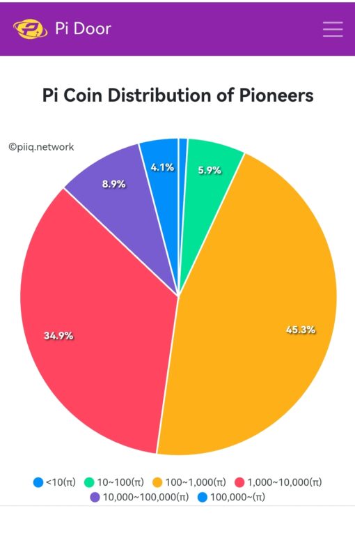 doorforpi4